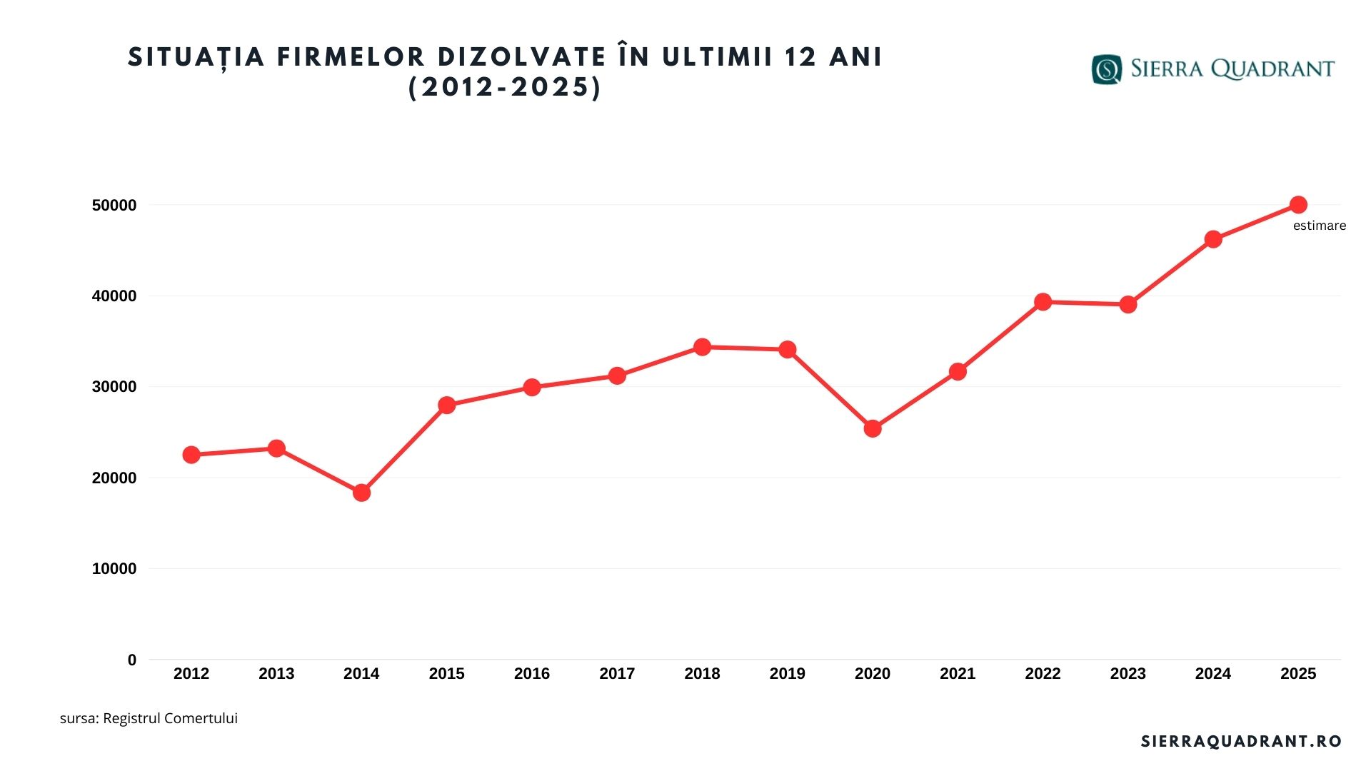 dizolvate