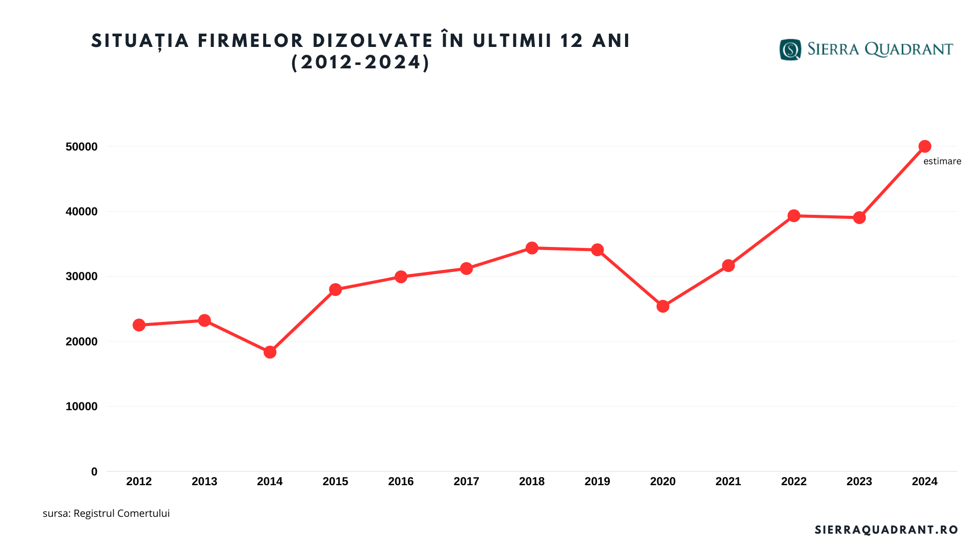 firme dizolvate